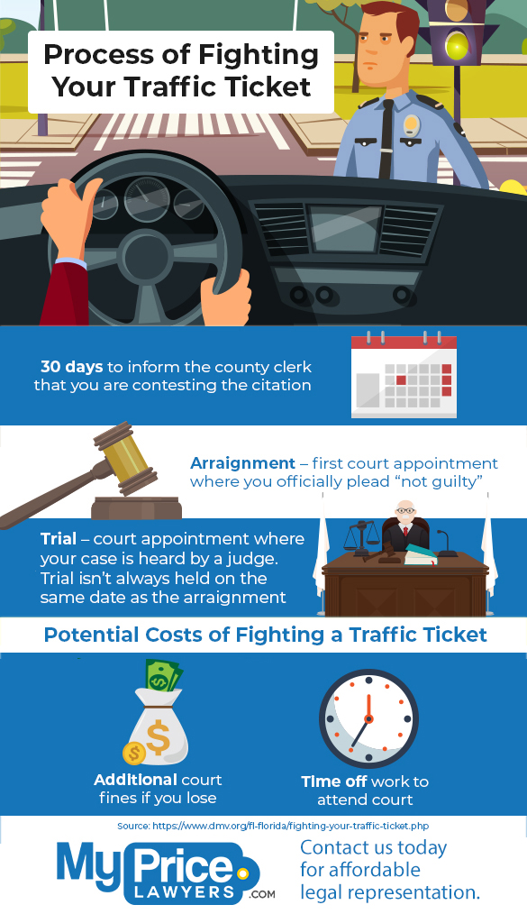 Infographic: Process of Fighting Your Traffic Ticket - My Price Lawyers