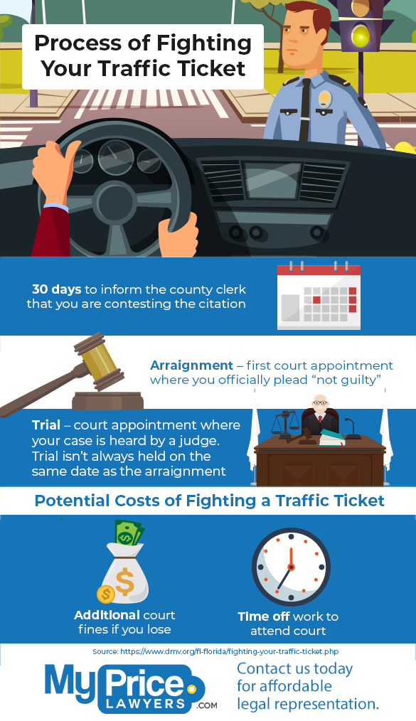 Traffic Ticket Lawyer Nyc