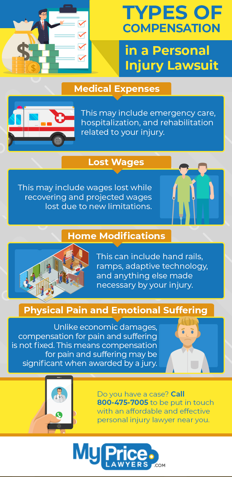 Types of Compensation infographic