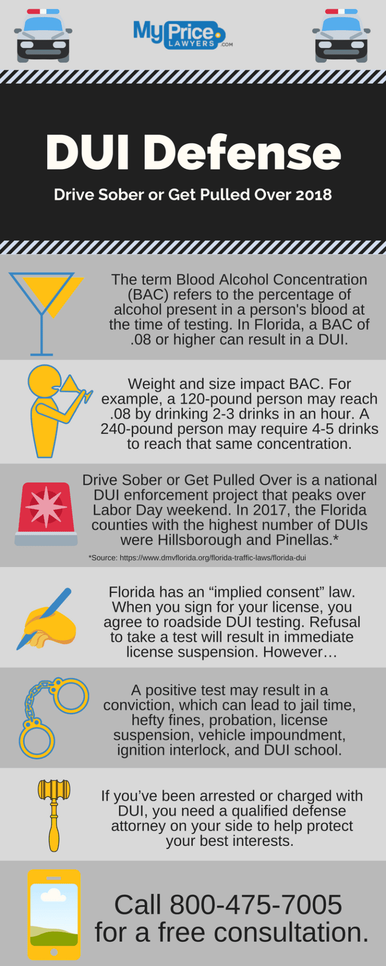 DUI Defense Infographic